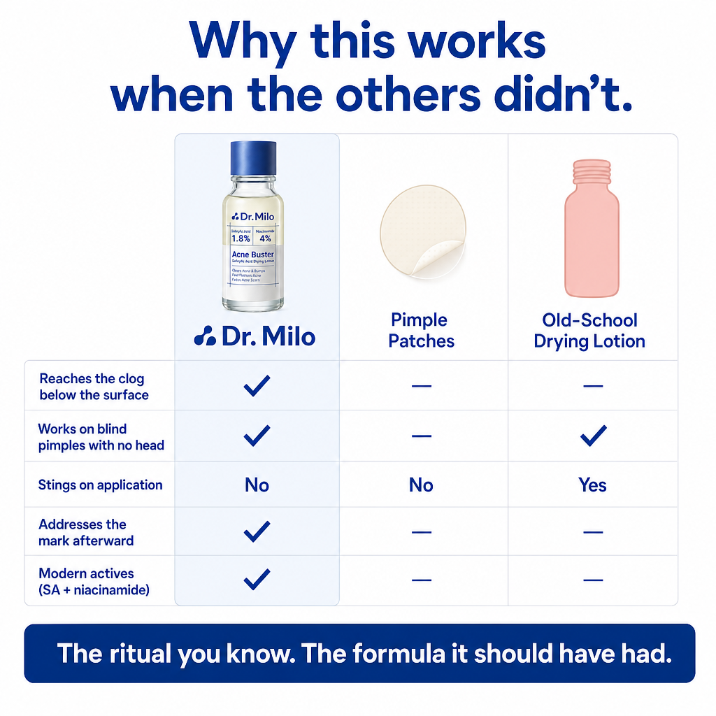 Overnight Acne Buster